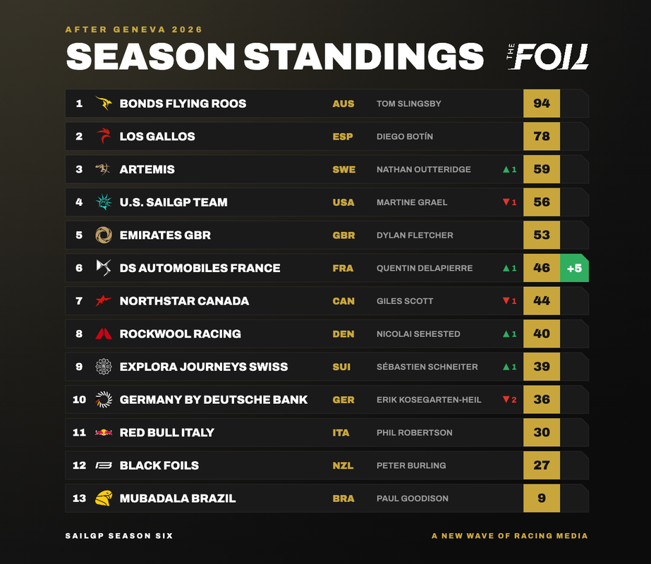 season-standings-thefoil (2)