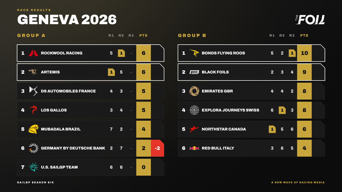 geneva-2026-thefoil (5)