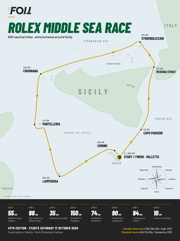 Middle Sea Race Course map- 