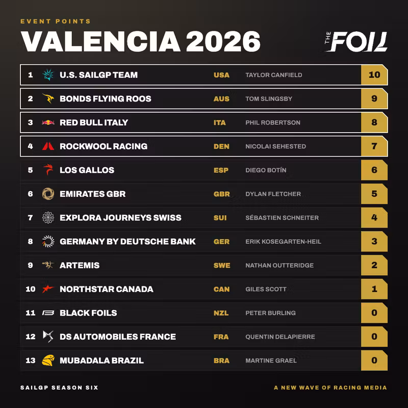 valencia-2026-thefoil (3)