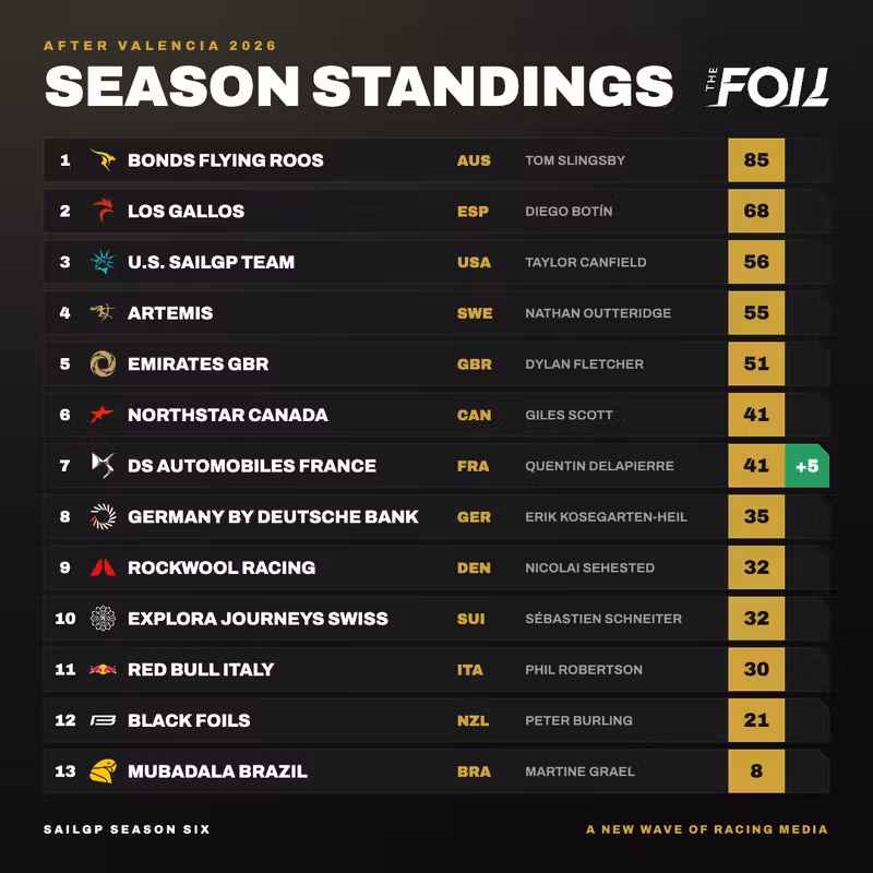 season-standings-thefoil