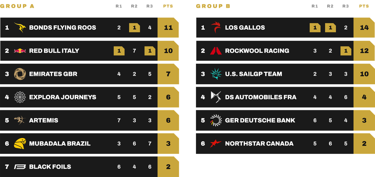 valencia-2026-races