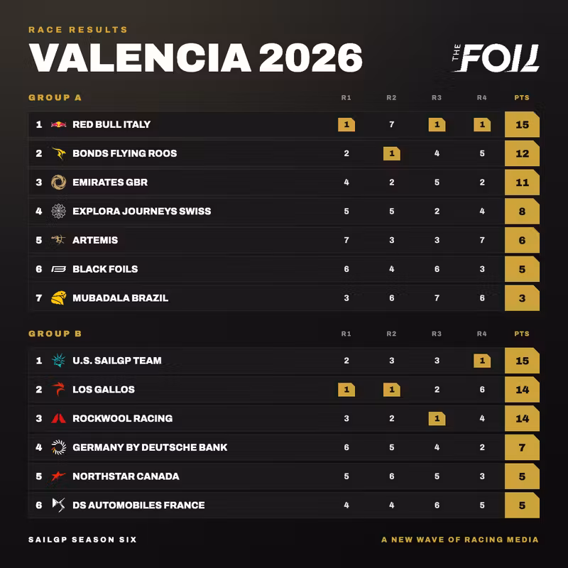 valencia-2026-thefoil (4)