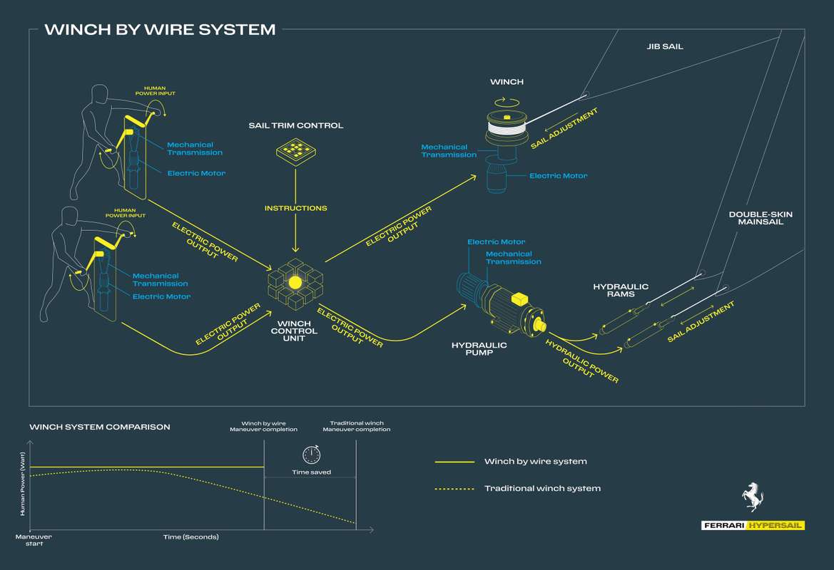 Ferrari-Hypersail-Infografica-web